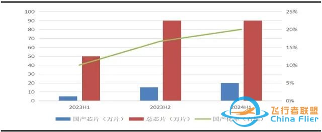 飛機(jī)接連出事，全球航空進(jìn)入“黑暗時(shí)刻”！背后藏著一個(gè)大趨勢(shì)-981