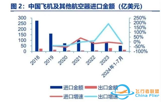 飛機(jī)接連出事，全球航空進(jìn)入“黑暗時(shí)刻”！背后藏著一個(gè)大趨勢(shì)-4362