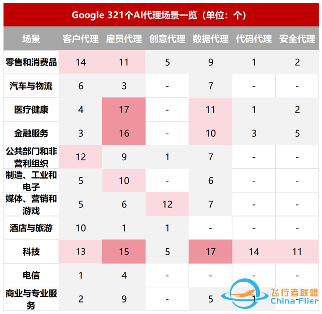 321個(gè)案例、6大核心場景，史上最全Agent落地圖譜來了！-7413