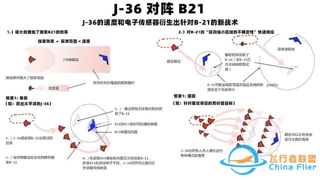 美方的美夢(mèng)驚醒，中國(guó)六代機(jī)出現(xiàn)后，智庫(kù)兵棋推演美軍都輸定了-609