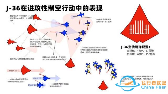 美方的美夢(mèng)驚醒，中國(guó)六代機(jī)出現(xiàn)后，智庫(kù)兵棋推演美軍都輸定了-7346