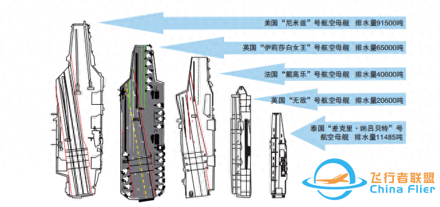 航空母艦蘊含著哪些你不知道的知識？-7464