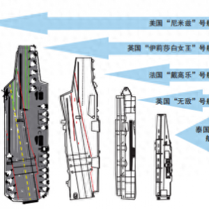 航空母艦蘊含著哪些你不知道的知識？