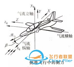 「飛機的故事」飛行力學(xué)知識科普087期：側(cè)滑-9714