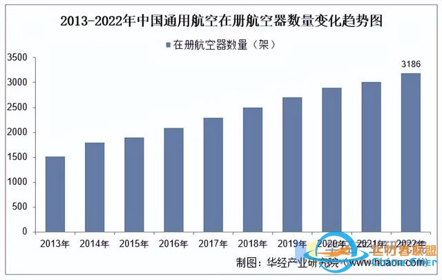 2025年中國通用航空行業(yè)市場規(guī)模、進出口情況及產業(yè)鏈-645