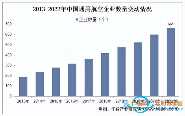 2025年中國通用航空行業(yè)市場規(guī)模、進出口情況及產業(yè)鏈-7162