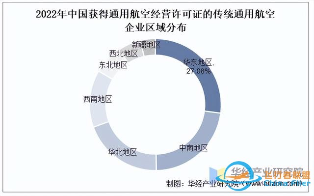 2025年中國通用航空行業(yè)市場規(guī)模、進出口情況及產業(yè)鏈-8978