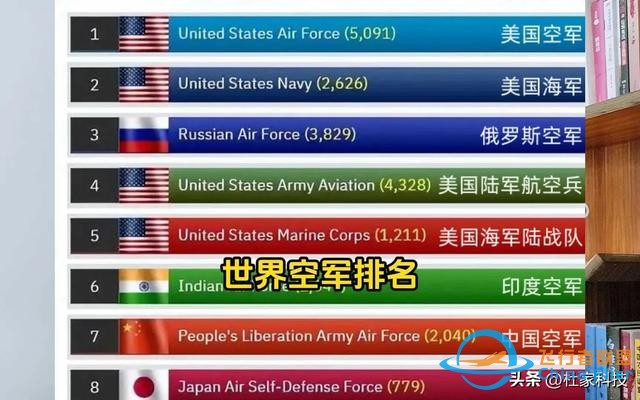 破防了！對中國六代機，美空軍部長終回應：被甩下太多，跟不上了-1775