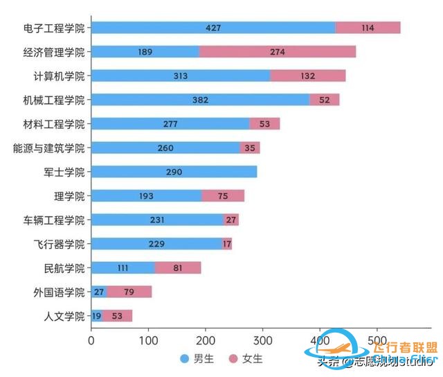 西北地區(qū)唯一一所飛行技術(shù)專業(yè)招生院?！靼埠娇諏W(xué)院-6325