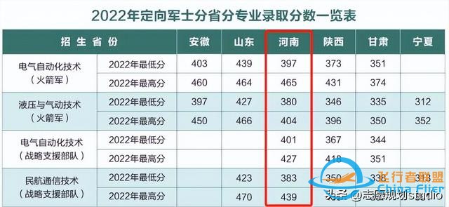 西北地區(qū)唯一一所飛行技術(shù)專業(yè)招生院校——西安航空學(xué)院-3138