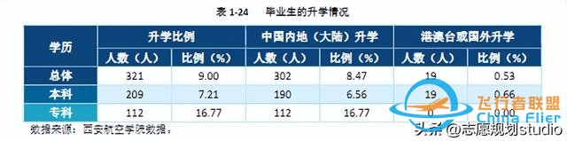 西北地區(qū)唯一一所飛行技術(shù)專業(yè)招生院校——西安航空學(xué)院-8122