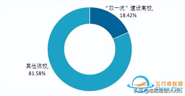 西北地區(qū)唯一一所飛行技術(shù)專業(yè)招生院校——西安航空學(xué)院-6833