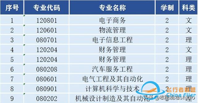 西北地區(qū)唯一一所飛行技術(shù)專業(yè)招生院?！靼埠娇諏W(xué)院-5685