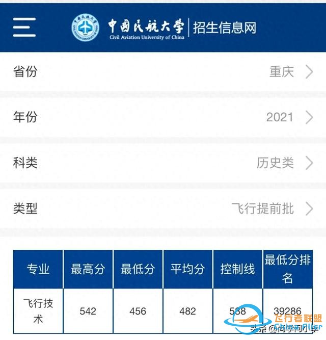 低分考生可以報考中國民航大學(xué)飛行技術(shù)專業(yè)，就業(yè)香餑餑！-1861