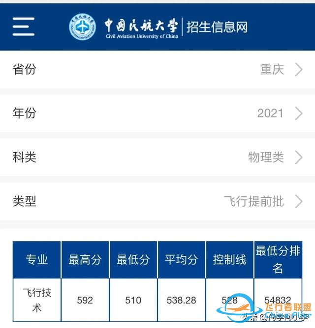 低分考生可以報考中國民航大學(xué)飛行技術(shù)專業(yè)，就業(yè)香餑餑！-766