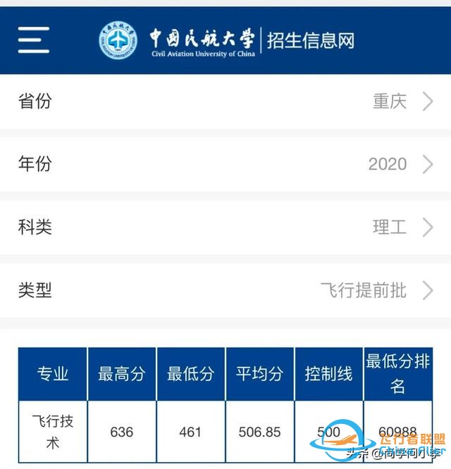 低分考生可以報考中國民航大學(xué)飛行技術(shù)專業(yè)，就業(yè)香餑餑！-4922