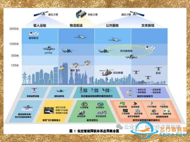 低空經濟帶你飛，引爆萬億級市場、5.5G、飛行汽車……-361