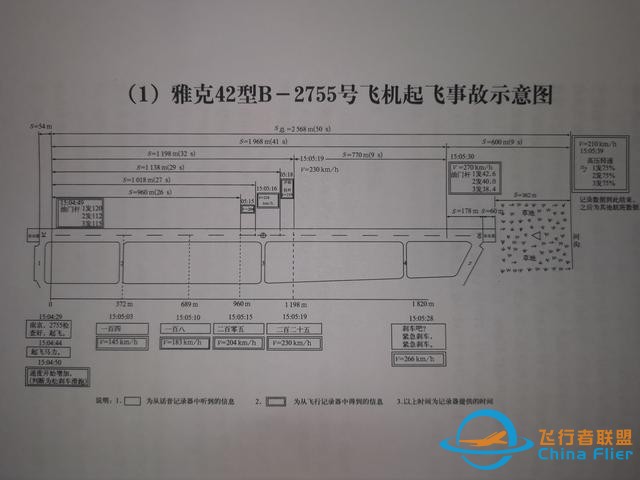 急于翻身，雪上加霜，記通用航空7552航班7.31大校場(chǎng)空難調(diào)查始末-390
