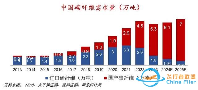 低空經(jīng)濟(jì)崛起，普通人如何分一杯羹？解鎖這5個機(jī)遇，賺錢不難-9848