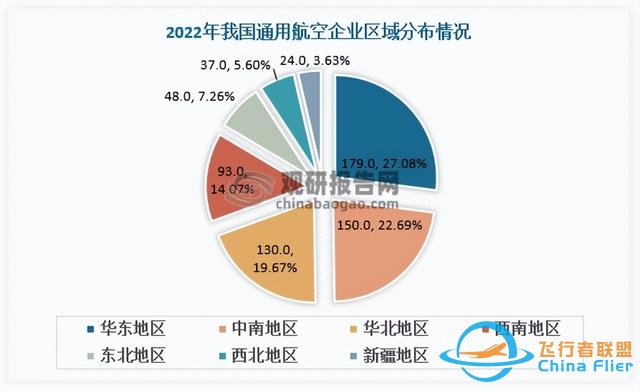 我國(guó)通用航空行業(yè)發(fā)展得到國(guó)家支持 機(jī)場(chǎng)和在冊(cè)航空器數(shù)保持增長(zhǎng)-8472