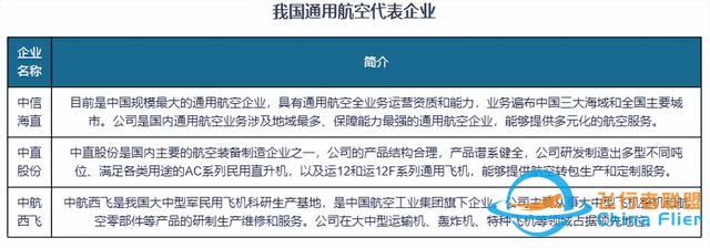 我國(guó)通用航空行業(yè)發(fā)展得到國(guó)家支持 機(jī)場(chǎng)和在冊(cè)航空器數(shù)保持增長(zhǎng)-147