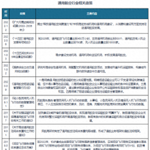 中國通用航空行業(yè)現(xiàn)狀深度研究與投資前景報告（2024-2031年）