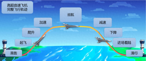 2000℃高溫下的飛行奇跡：高超音速技術(shù)如何突破？