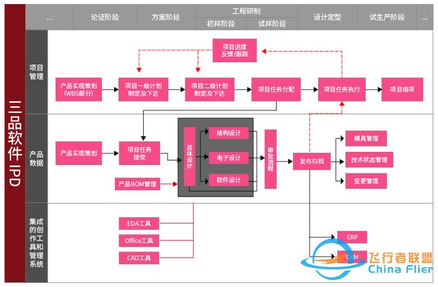 航空工業(yè)PLM平臺(tái)：數(shù)字時(shí)代下的“超級(jí)大腦”與三品PLM的破局之道-3180