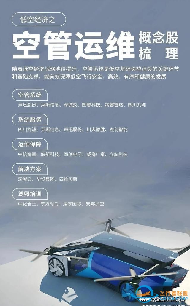 你對低空經(jīng)濟了解多少？-5940