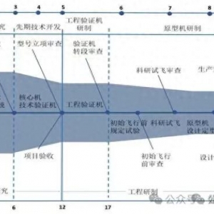 無懼棒殺，不喜捧殺——廓清近日關(guān)于中國航發(fā)的幾則謠言