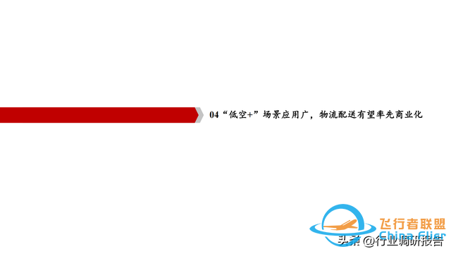 2025年低空經(jīng)濟(jì)市場(chǎng)分析報(bào)告（6萬(wàn)億市場(chǎng)即將爆發(fā)）-8410