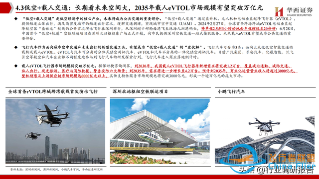 2025年低空經(jīng)濟(jì)市場(chǎng)分析報(bào)告（6萬(wàn)億市場(chǎng)即將爆發(fā)）-889