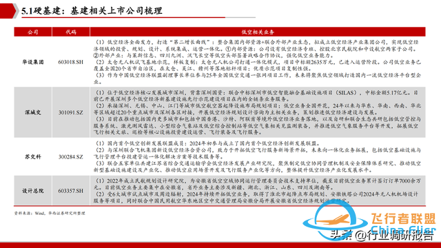 2025年低空經(jīng)濟(jì)市場(chǎng)分析報(bào)告（6萬(wàn)億市場(chǎng)即將爆發(fā)）-8855