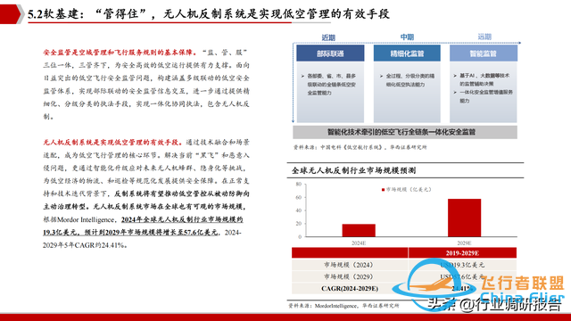 2025年低空經(jīng)濟(jì)市場(chǎng)分析報(bào)告（6萬(wàn)億市場(chǎng)即將爆發(fā)）-9812