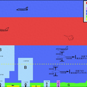 超全！2025低空經(jīng)濟(jì)產(chǎn)業(yè)鏈分析（一）：什么是低空經(jīng)濟(jì)？
