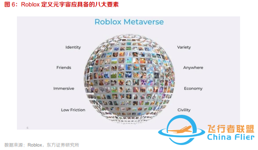 10個問題說清楚，什么是元宇宙-7130