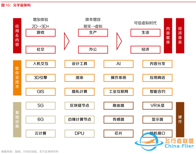 10個問題說清楚，什么是元宇宙-7473