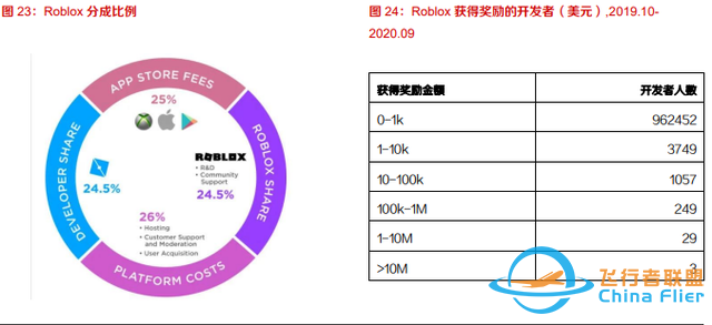 10個問題說清楚，什么是元宇宙-9085