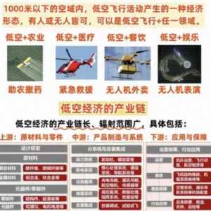 低空經(jīng)濟(jì)是什么