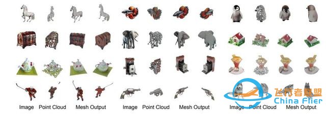 一秒內(nèi)從單個(gè)圖像生成3D對(duì)象，Stability AI推出3D生成新方法-9196