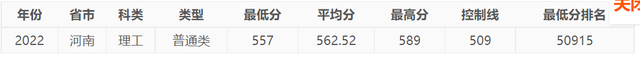 今年，中國民航大學在河南錄取情況如何，明年呢？-860