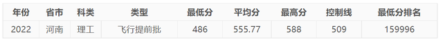 今年，中國民航大學在河南錄取情況如何，明年呢？-6675
