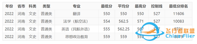 今年，中國民航大學在河南錄取情況如何，明年呢？-3677