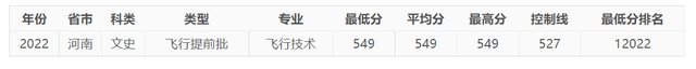 今年，中國民航大學在河南錄取情況如何，明年呢？-671