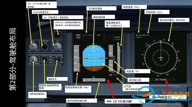 模擬飛行 FSX 空客320 中文指南 2.3發(fā)動機(jī)狀態(tài)-4952