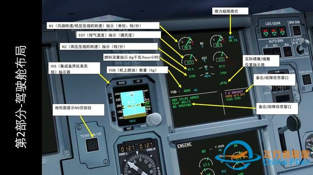 模擬飛行 FSX 空客320 中文指南 2.3發(fā)動機(jī)狀態(tài)-6903