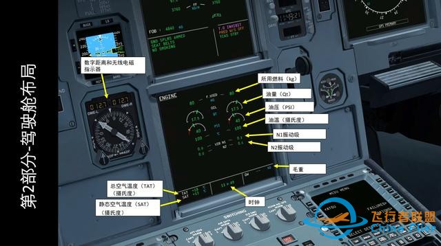 模擬飛行 FSX 空客320 中文指南 2.3發(fā)動機(jī)狀態(tài)-3772