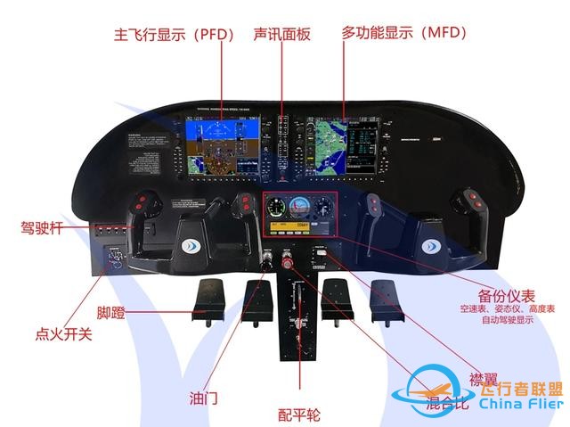 固定翼四座塞斯納172飛行模擬器:硬件、軟件與操作全解析-4802 固定翼四座塞斯納172飛行模擬器:硬件、軟件與操作全解析-4802