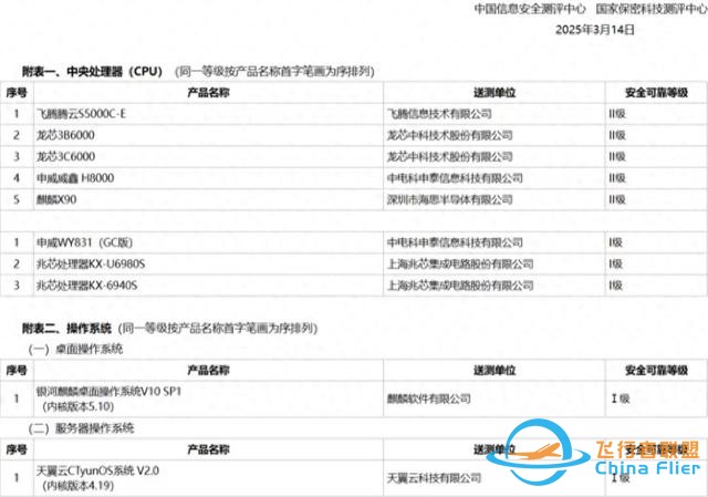 華為雙芯突破：麒麟X90劍指PC生態(tài)，AC9610改寫模擬芯片格局-231