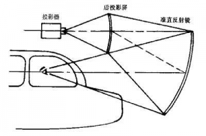 虛象顯示與準(zhǔn)直顯示    —仿真專業(yè)詞義辨析之二-1242